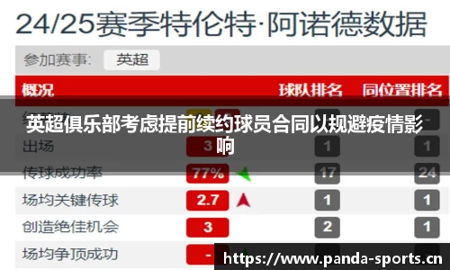 英超俱乐部考虑提前续约球员合同以规避疫情影响